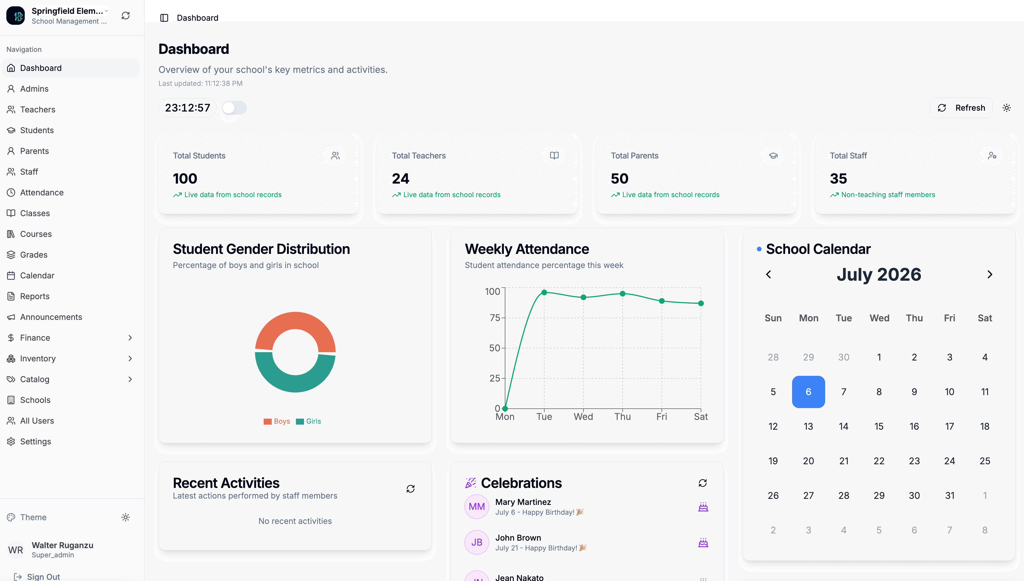 The Isikole dashboard